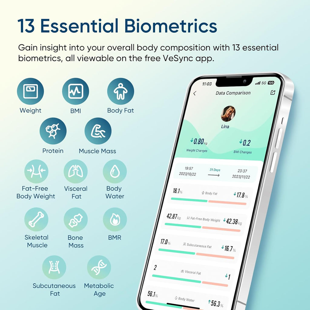 Advanced Smart Body Scale - Accurate Digital Weighing with BMI, Body Fat, Muscle Mass Tracking & Bluetooth Sync for Home Health Management